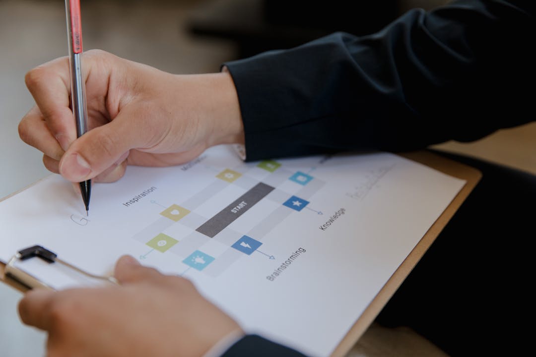 Strategic business checklist with planning documents and action items organized on desk